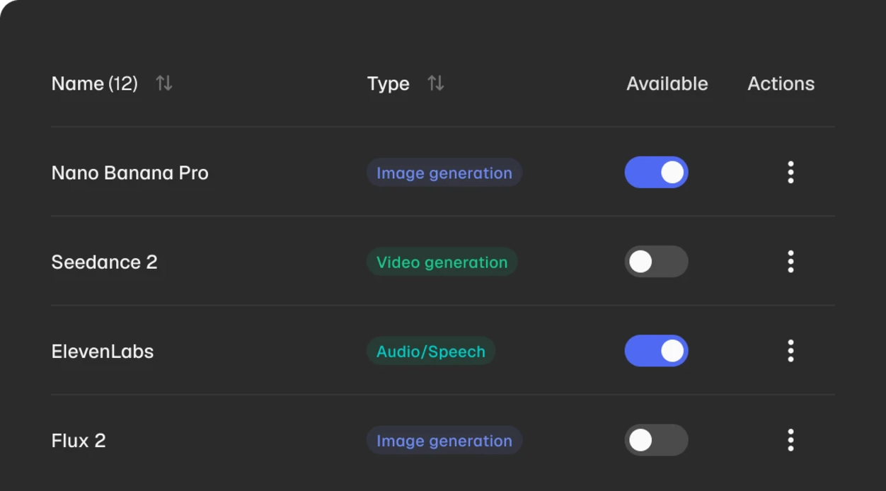All the AI tools in a single place
