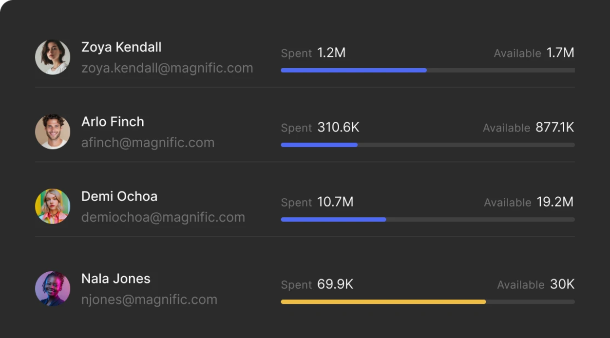 Unlimited users, flexible credits